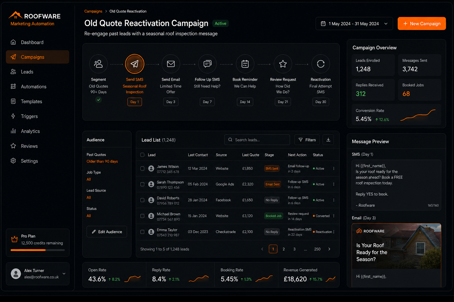 Marketing automation campaign dashboard for old quote reactivation